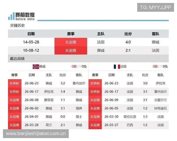 世界杯挪威对塞内加尔比赛净胜球形势变化趋势及赛后分析报告
